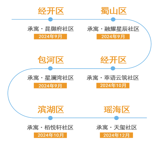 BC贷·(中国区)官方网站
