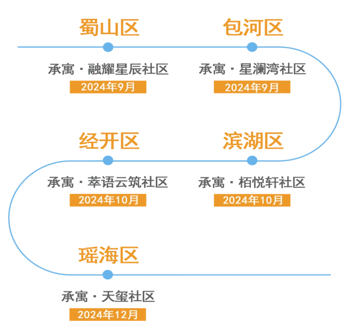 BC贷·(中国区)官方网站