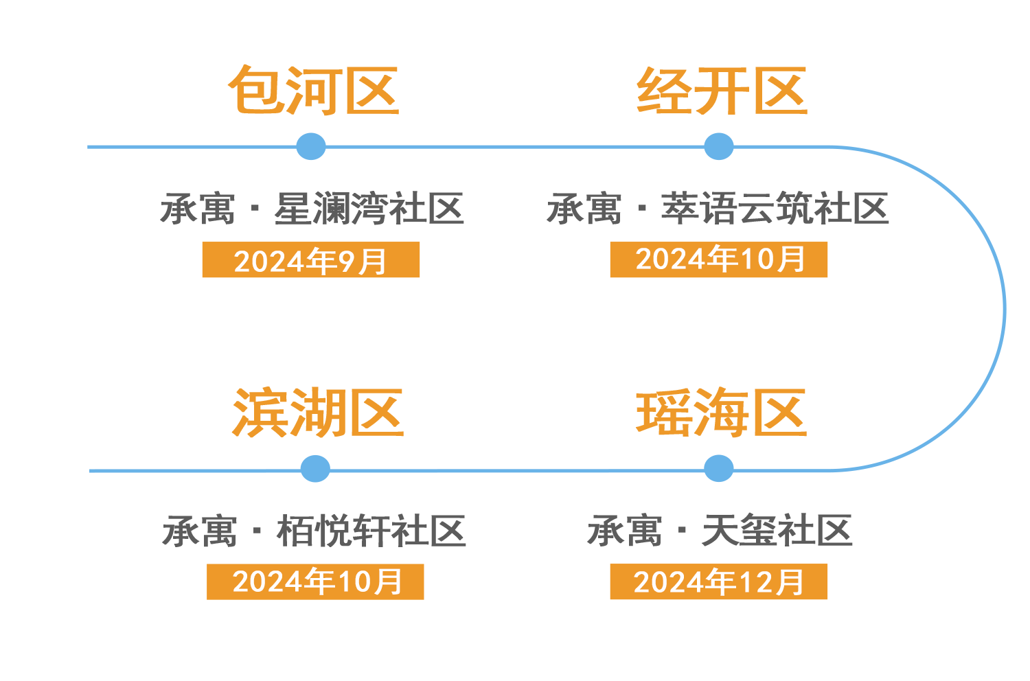 BC贷·(中国区)官方网站